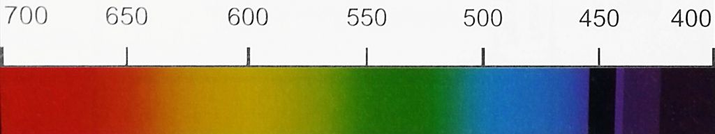 Farbspektrum des intensiv gelb-grünen Chrysoberylls